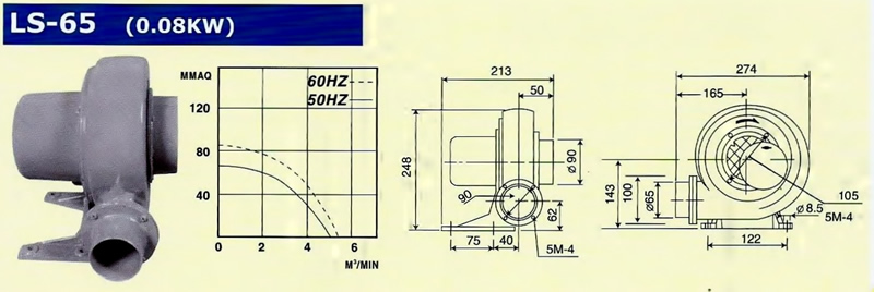 TURBO BLOWER LS 65